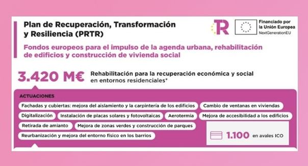 Infografia rehabilitacion edificios Infografia rehabilitacion edificios