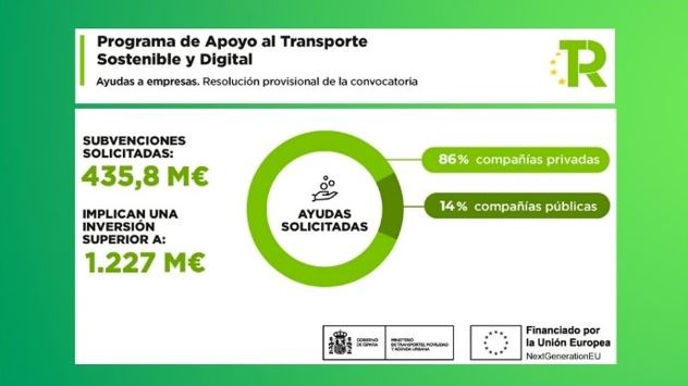 Infografia primera convocatoria Infografia primera convocatoria